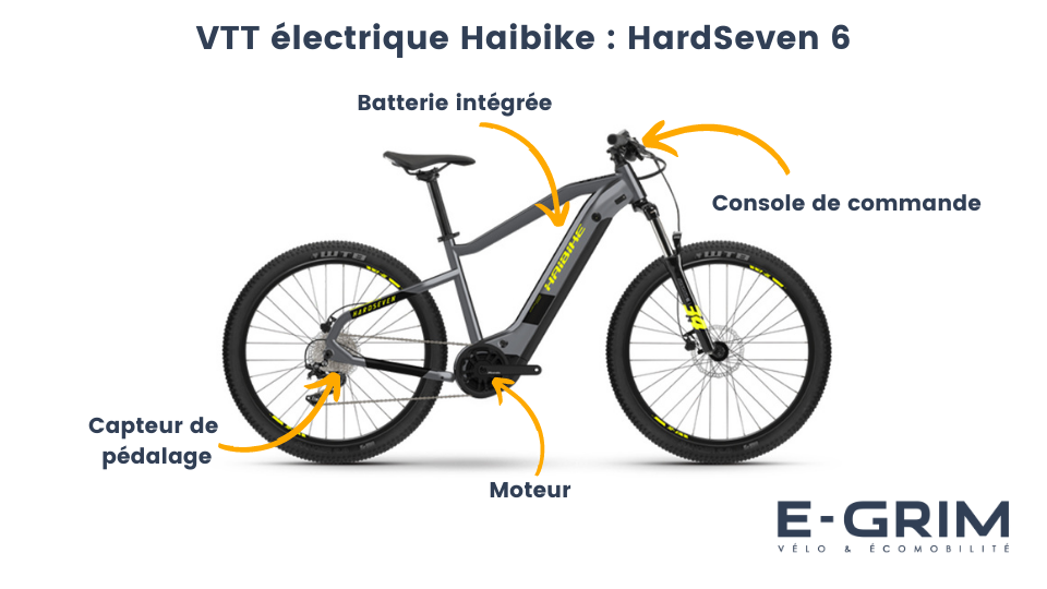 composants d'un vélo électrique