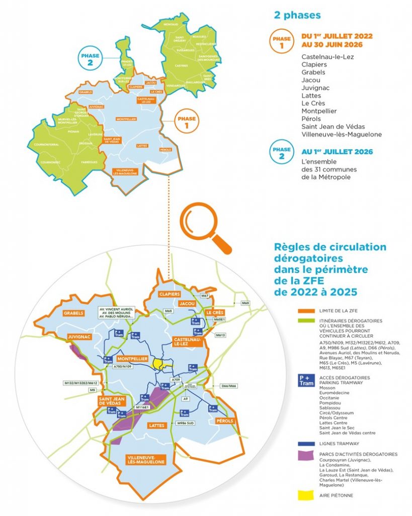 ZFE Zone à faibles émissions Montpellier